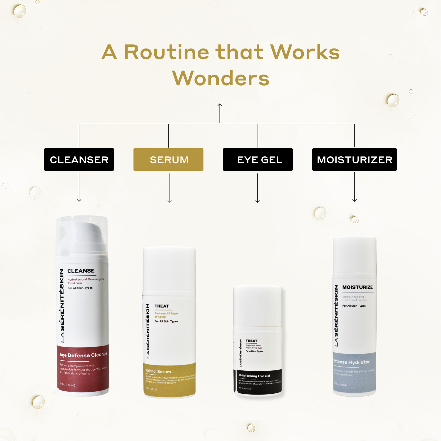 Retinol Routine